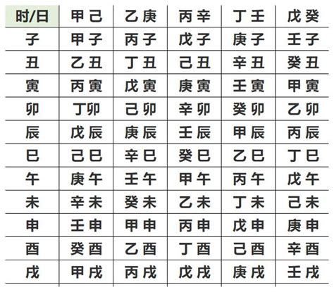 怎麼算自己的五行|免費生辰八字五行屬性查詢、算命、分析命盤喜用神、喜忌